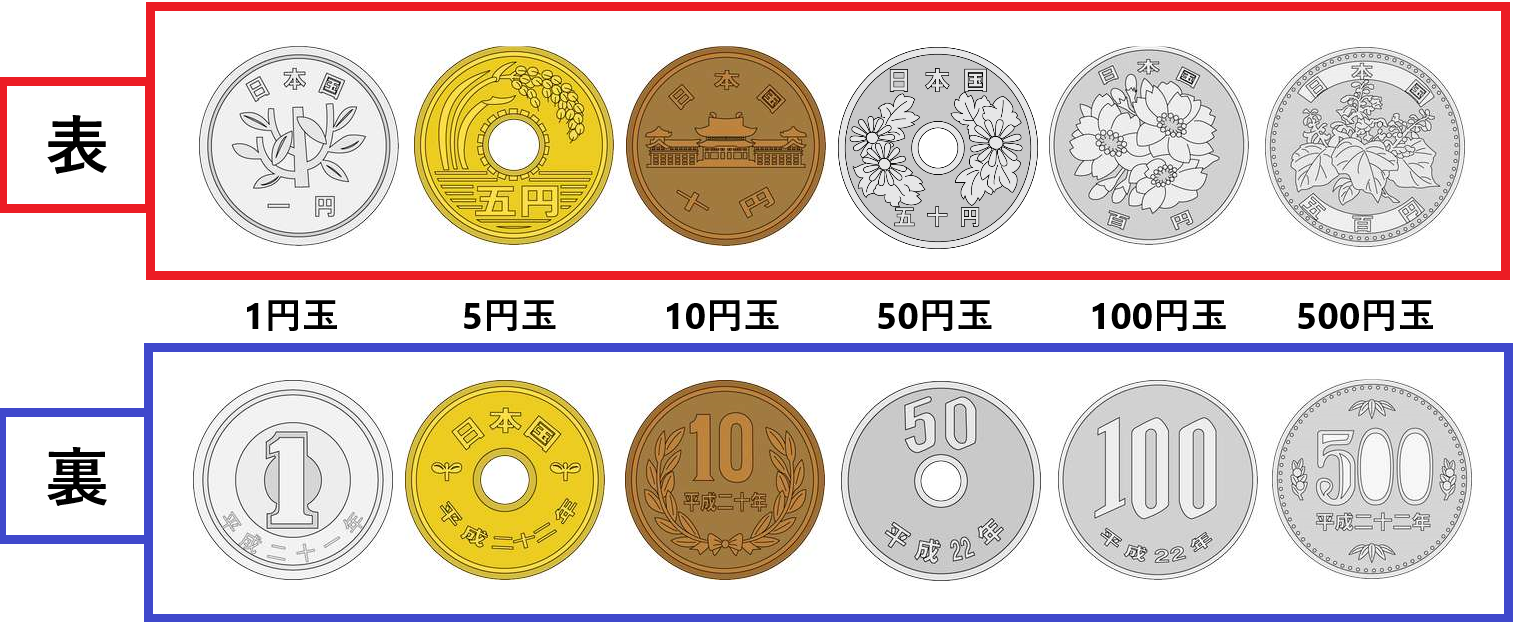 お金 硬貨 の表裏はどっち 表と裏のデザインは何が描かれている