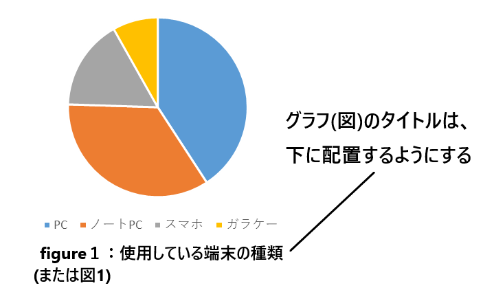 グラフと図と表の違いとは