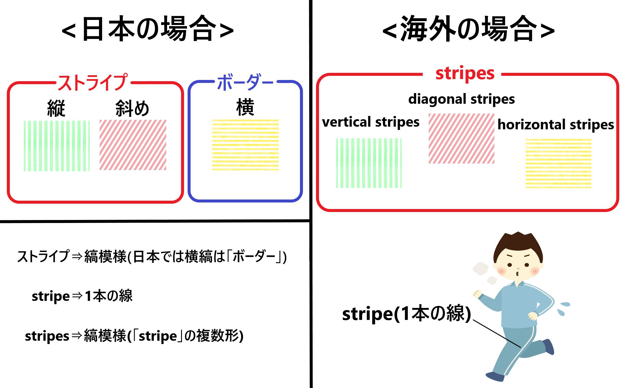 ボーダーとストライプの違いとは?