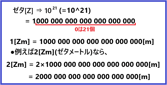 ゼタ Z とは何か ゼタが単位ではないって知ってた