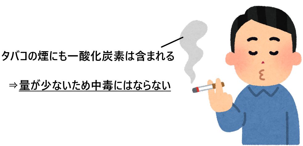 一酸化炭素