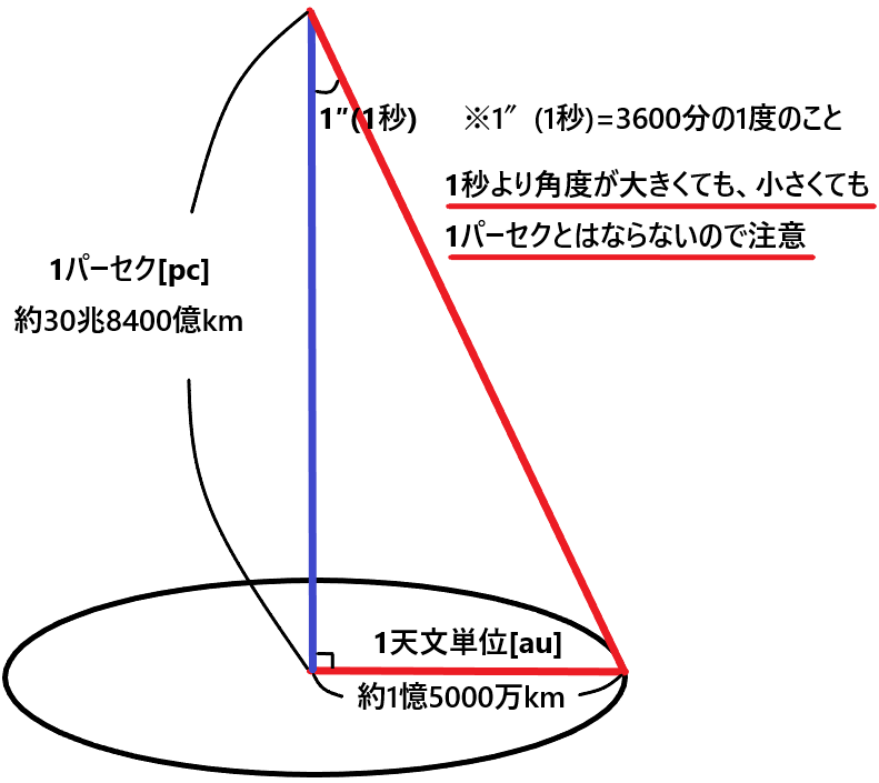 光年とは何かをわかりやすく解説 １光年の距離はどのくらい