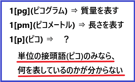ピコ P とは何か ピコが単位ではないって知ってた