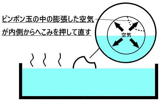 ピンポン玉のへこみの直し方とは またへこみが直る仕組みについて