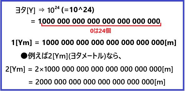 ヨタ Y とは何か ヨタが単位ではないって知ってた