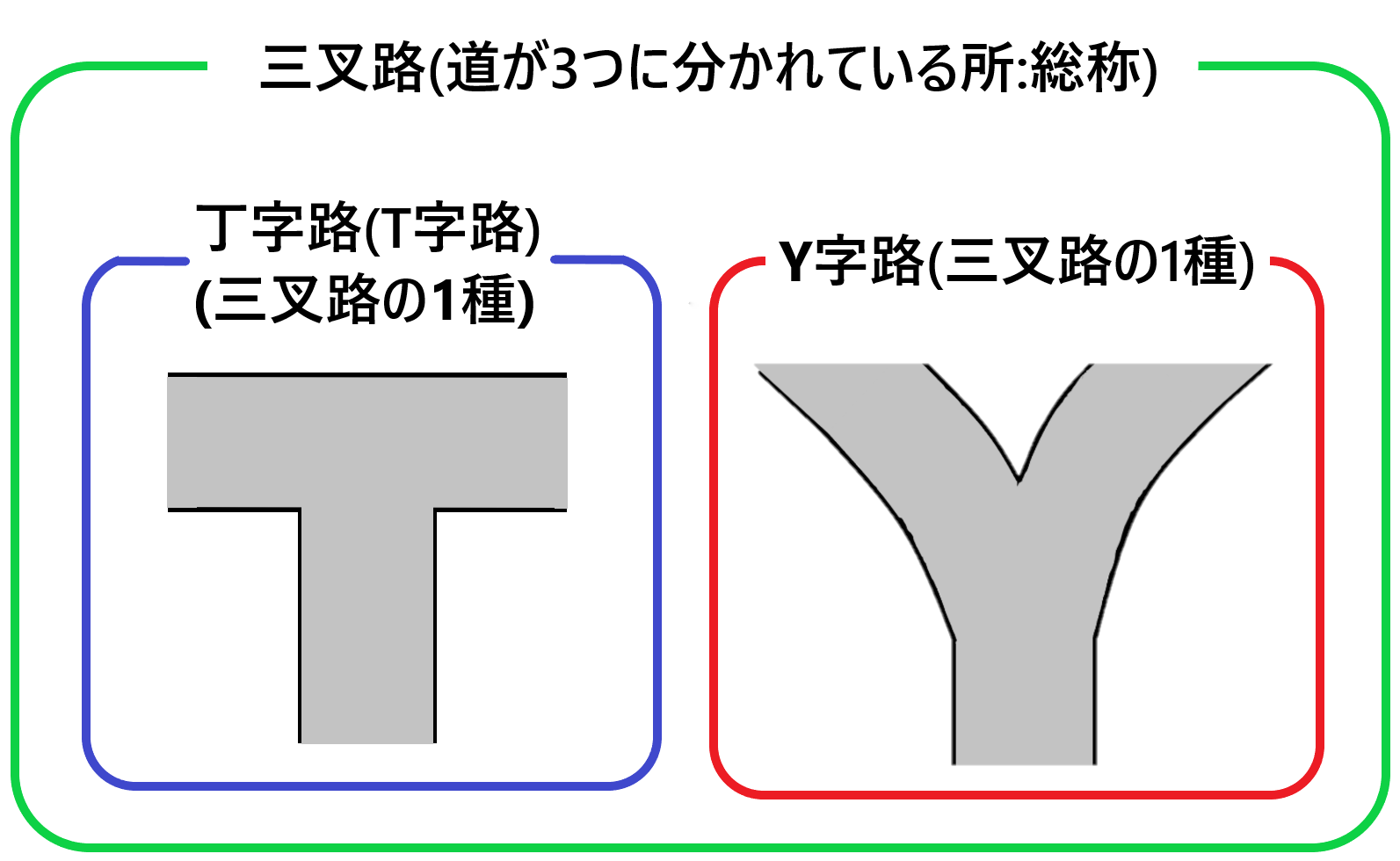 T字路 交差点 道 道路の写真素材 : 道路の無料イラスト素材集｜イラストイメージ – XXJI