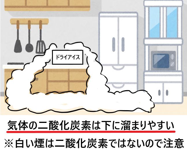 ドライアイスの安全な処理方法とは またどういう処理が危険なのか