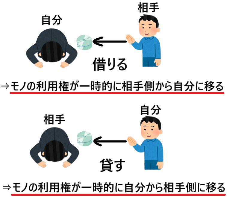 貸す