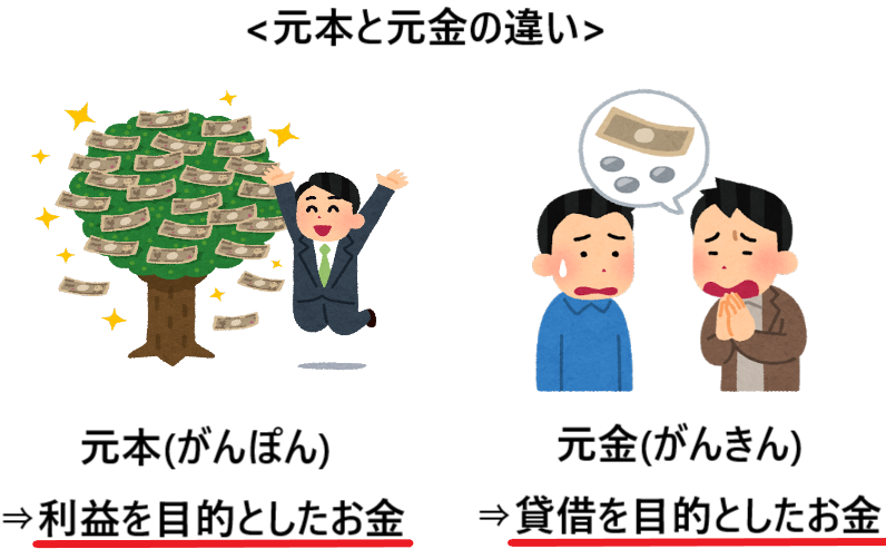 元本と元金と元利金の違いとは