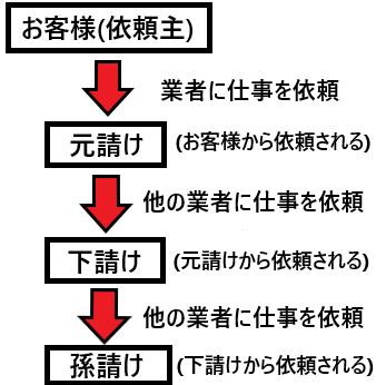 長友佑都 ワールドカップ