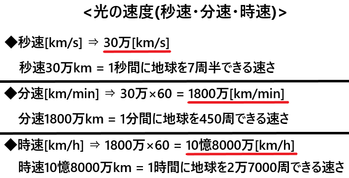 光年とは何かをわかりやすく解説 １光年の距離はどのくらい