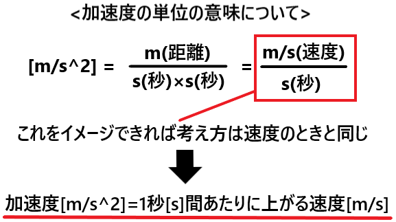 加速度とは何か 単位の意味とともにわかりやすく解説