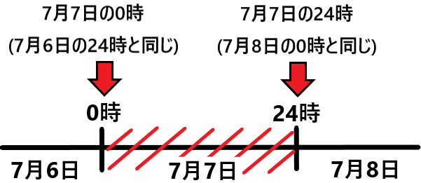 零時
