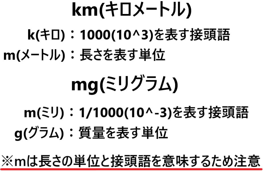 単位変換にはコツが必要 単位変換の簡単な考え方について