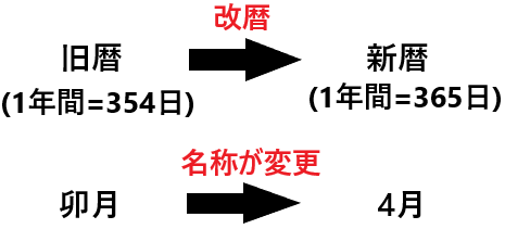 卯月とは何月のこと 意味と由来 読み方とは 卯月の別名は