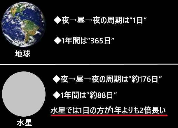 水星とは 水星の表面温度 大気 重力などの特徴を簡単に解説 水星とは 水星の表面温度 大気 重力などの特徴を簡単に解説