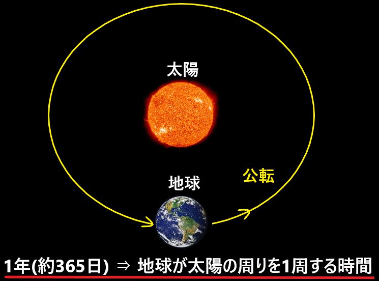 地球とは 地球の表面温度 大気 衛星などの特徴を簡単に解説 地球とは 地球の表面温度 大気 衛星などの特徴を簡単に解説