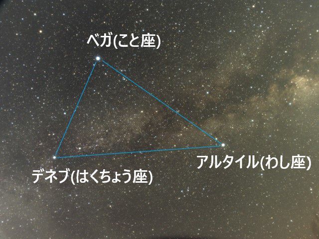 【知識】一般常識の一覧!
