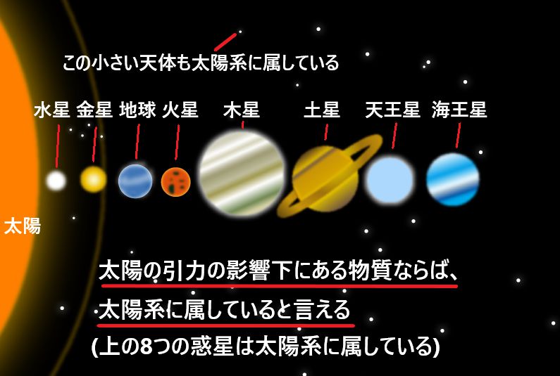 太陽系とは何かをわかりやすく図で解説