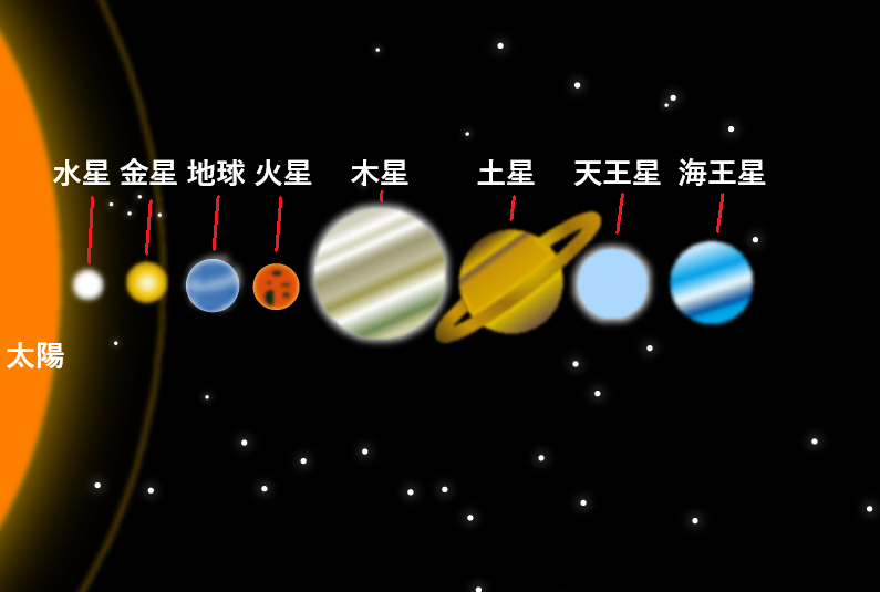 地球に月までの距離以内に接近する天体の一覧
