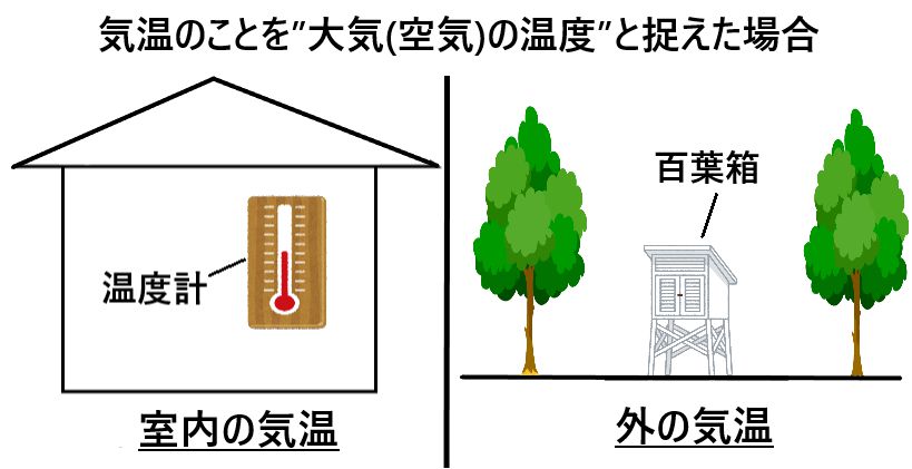 気温と温度と室温の違いとは