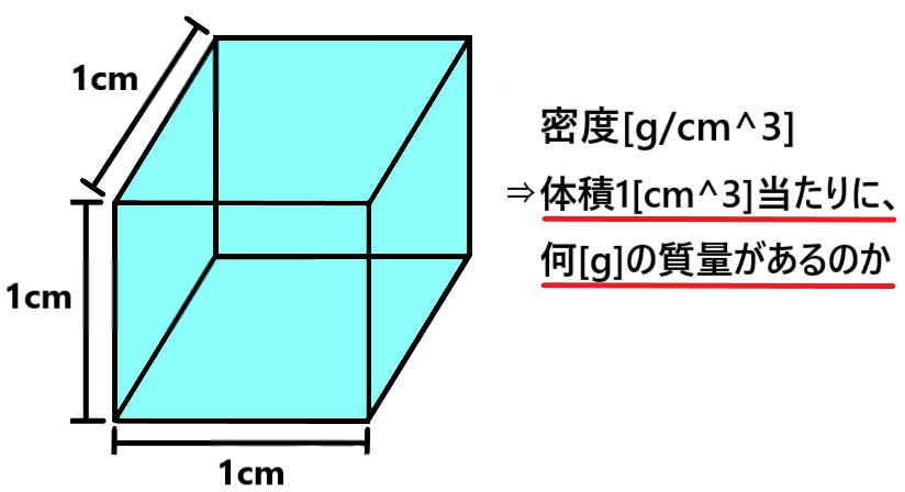 暖かい水と冷たい水で重さが変わる仕組みとは