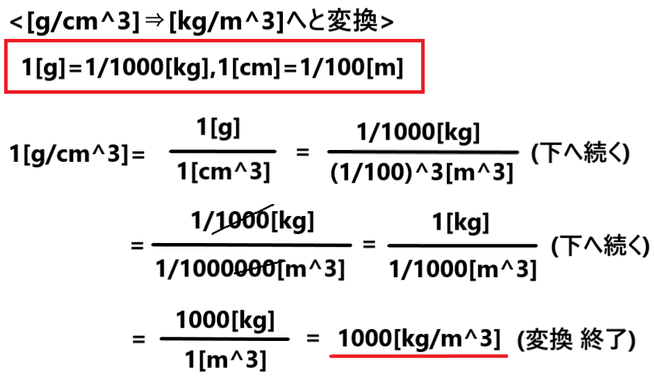 密度と比重の違いとは何かを簡単に解説 密度と比重の単位って何