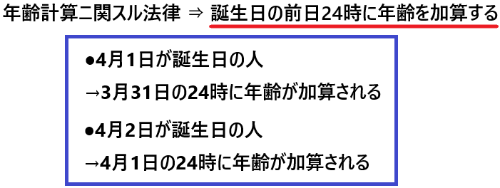 ４月１日に誕生日の人が早生まれとして扱われる理由とは