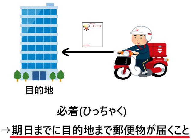 消印有効とは 必着との違いは何か
