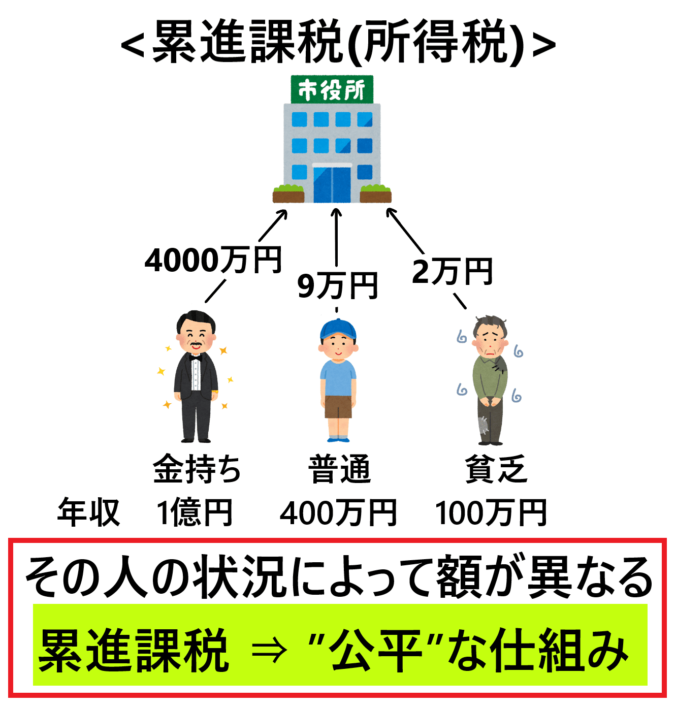 平等と公平の違いとは？