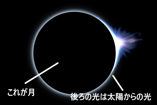 新月と満月の違いとは なぜ新月は昼に 満月は夜にしか出ないの