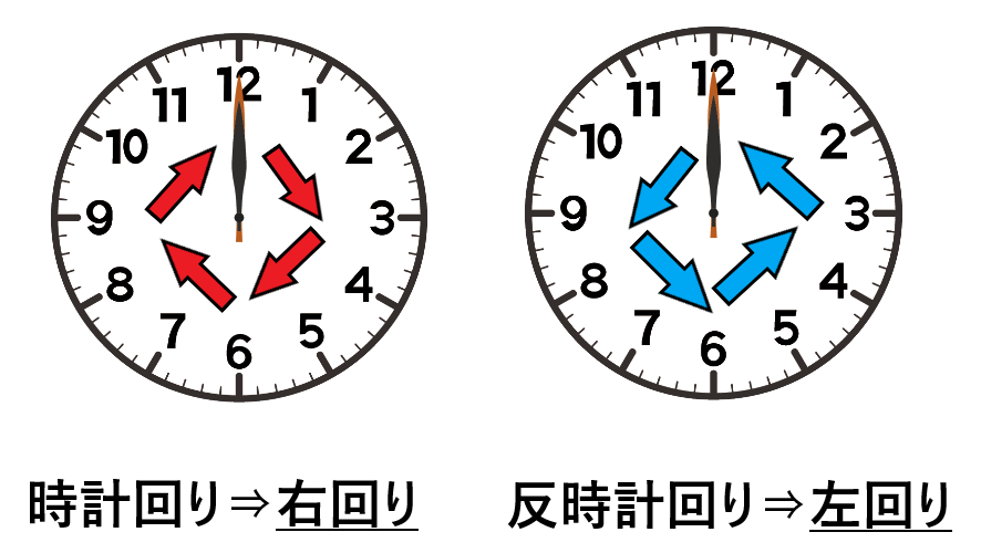 時計回りと反時計回りとは 左回り 右回りはどっちなのか