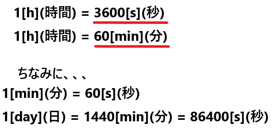 中3物理 速さの単位変換 中学理科 ポイントまとめと整理