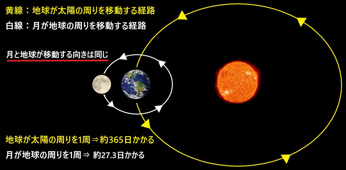 公転