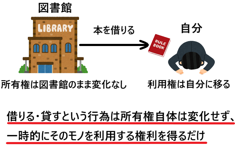 借りると貸すの違いとは 貸りると借すは間違いなのか