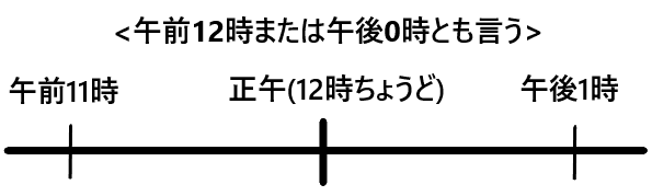 昼12時の表記: 午後12時 公文書 書き方 – CXOZ