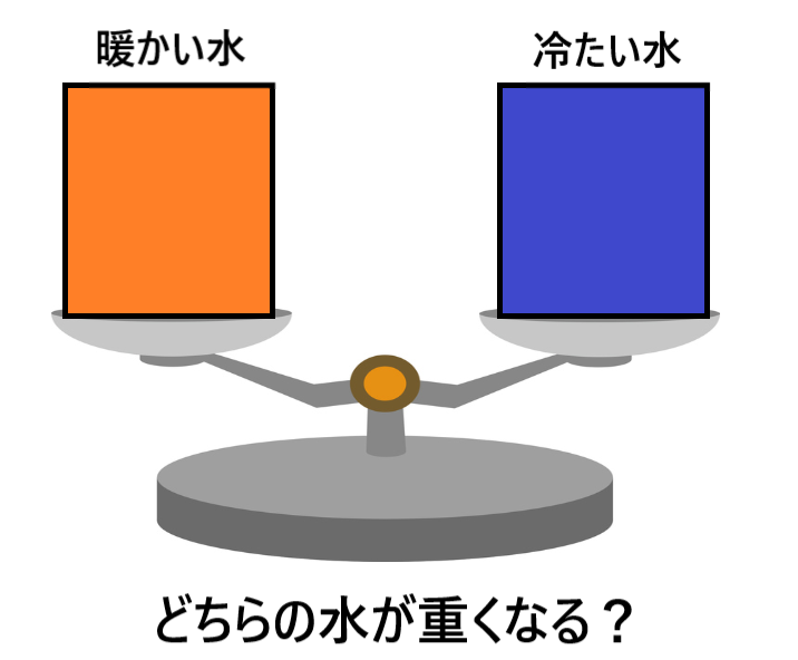 暖かい水と冷たい水で重さが変わる仕組みとは