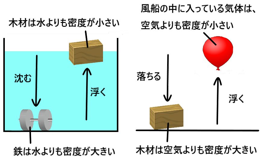 密度と比重の違いとは何かを簡単に解説 密度と比重の単位って何