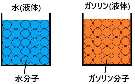 揮発する