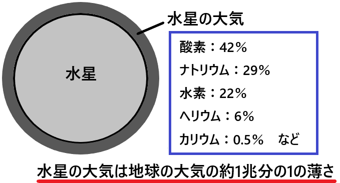 水星とは 水星の表面温度 大気 重力などの特徴を簡単に解説