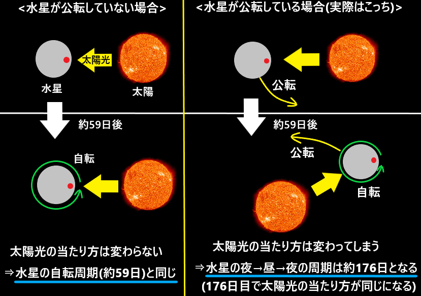 水星とは 水星の表面温度 大気 重力などの特徴を簡単に解説