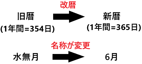 水無月とは何月のこと 意味と由来 読み方とは 水無月の別名は