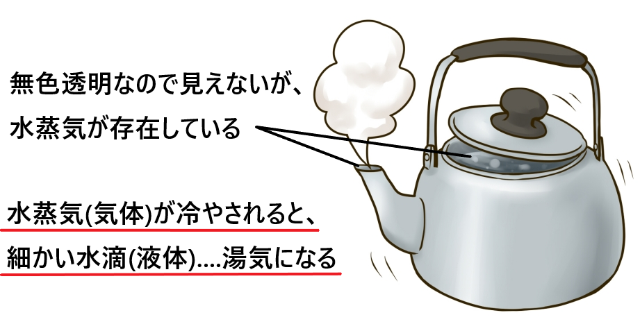 湯気と水蒸気の違いとは