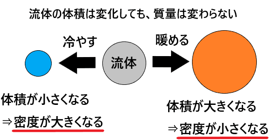 対流