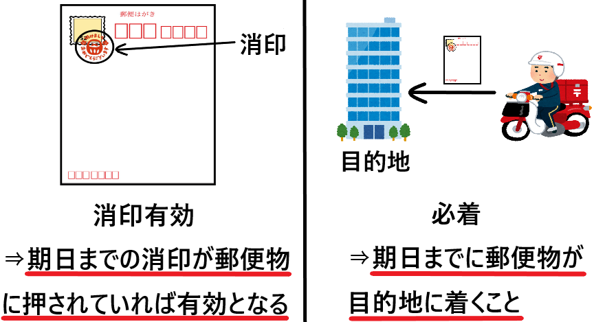 消印有効とは 必着との違いは何か