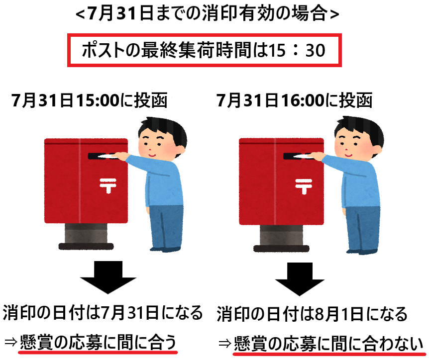 消印有効とは 必着との違いは何か