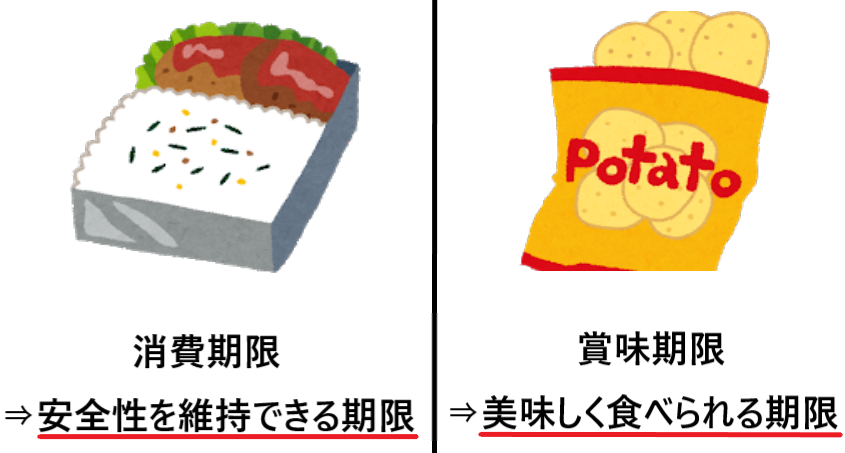 消費期限と賞味期限の違いとは 両方とも表示していない理由は