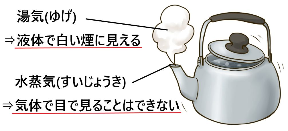 湯気と水蒸気の違いとは？