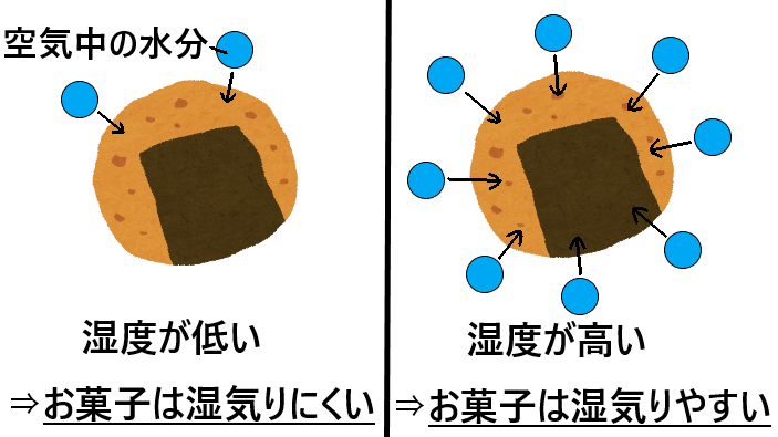 湿気るとはどういう状態 お菓子が湿気る理由と元に戻す方法とは