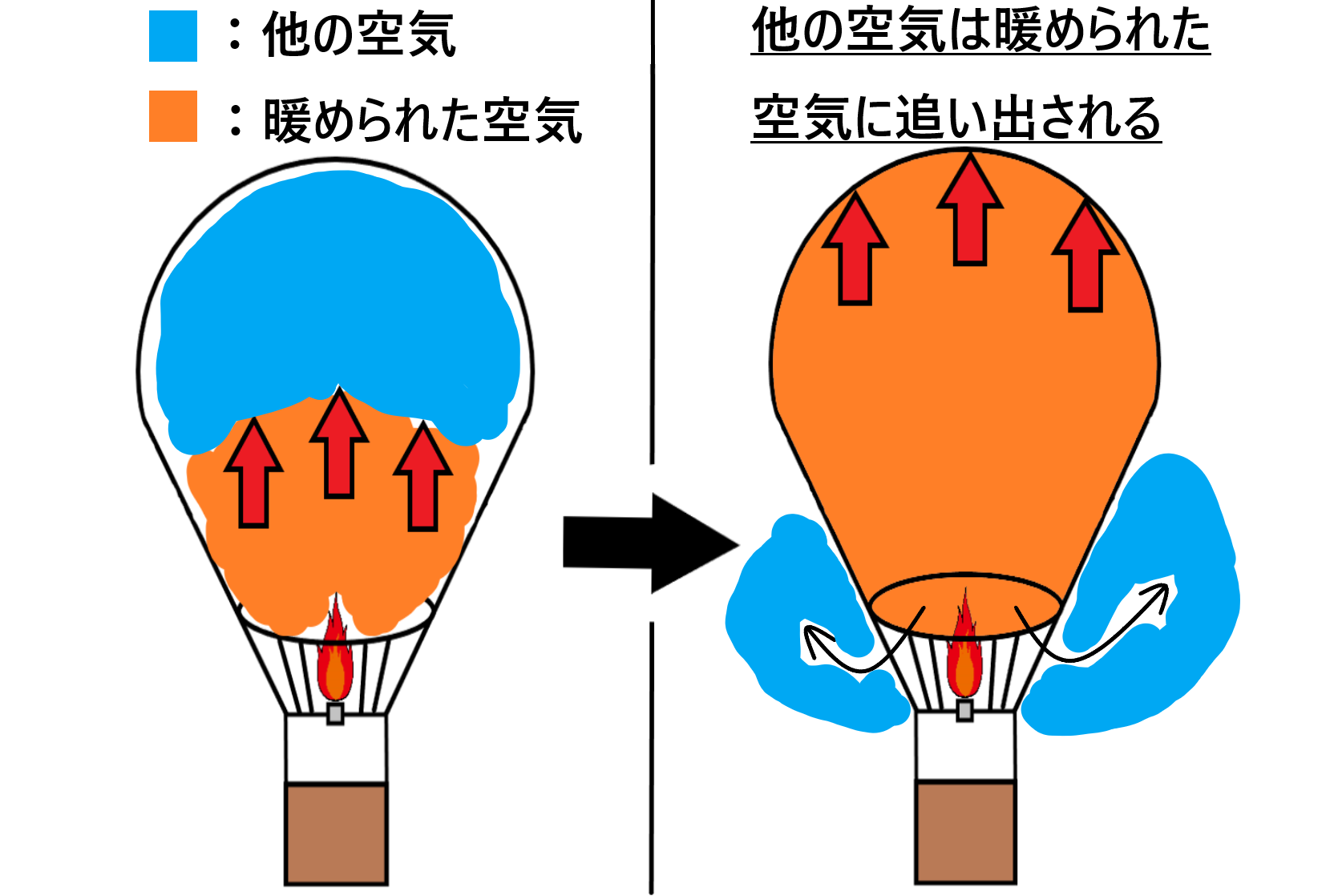 熱気球とは?また熱気球はどんな原理で空中に浮いているのか?